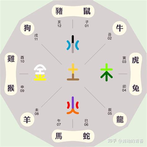 宏五行屬性|宏字的五行属性是什么